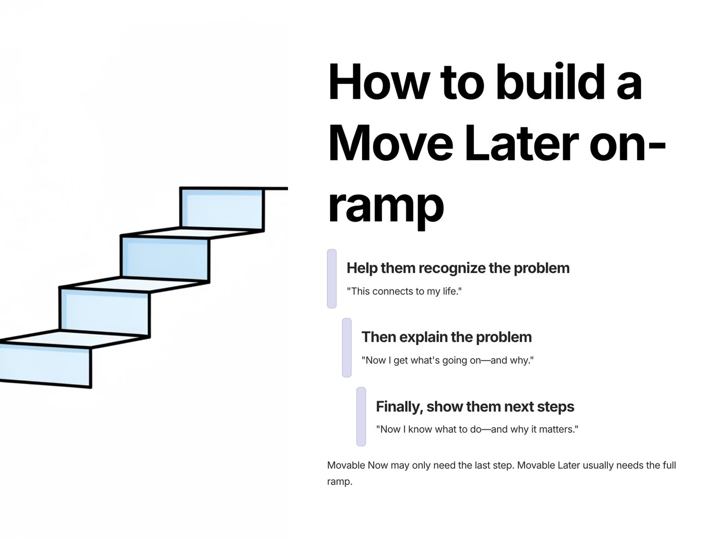 Slide: How to build a Move Later on-ramp. Help them recognize the problem, then explain it, then show next steps.