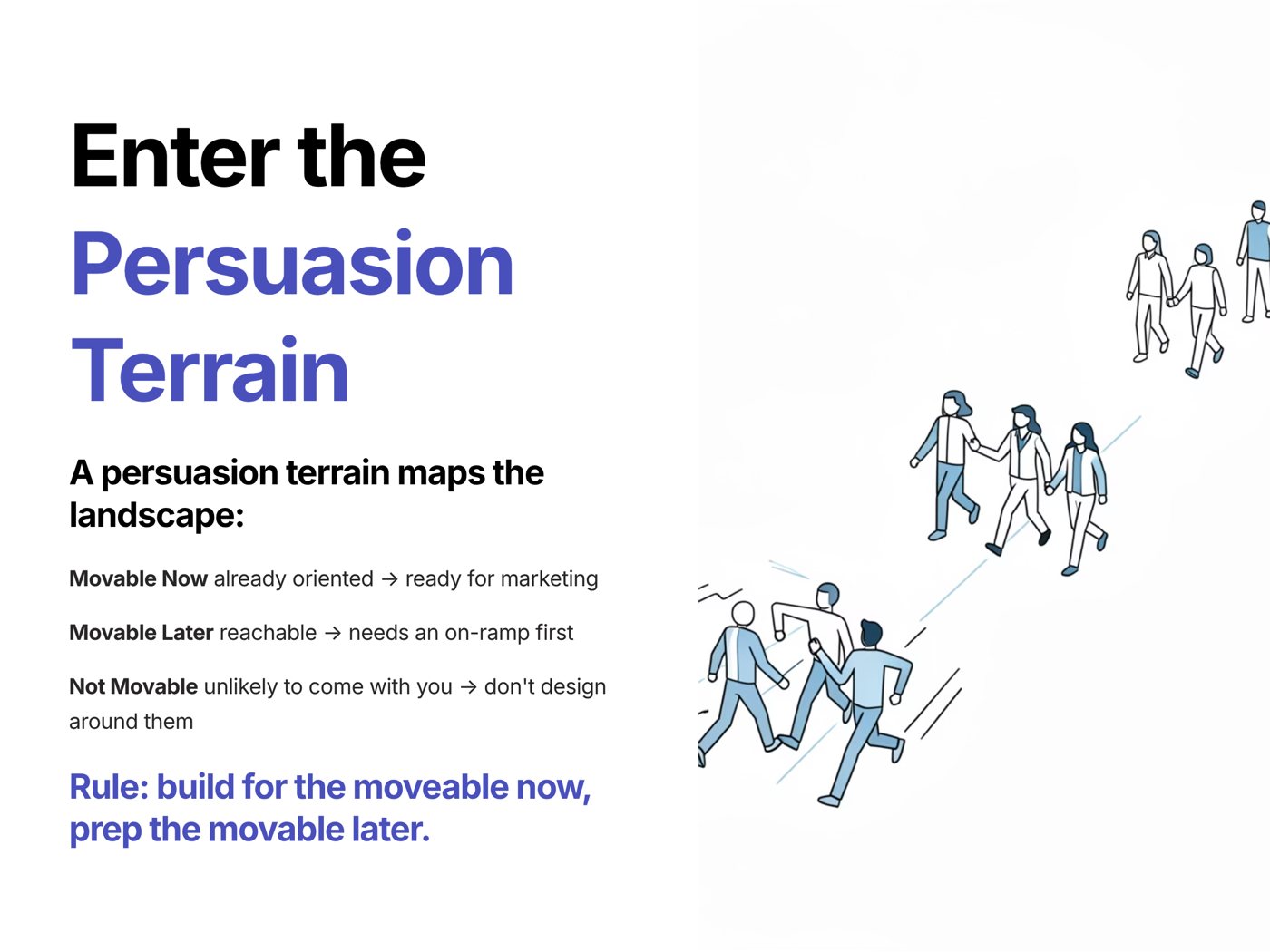 Slide: Enter the Persuasion Terrain. Movable Now, Movable Later and Not Movable, with the rule: build for the movable now, prep the movable later.